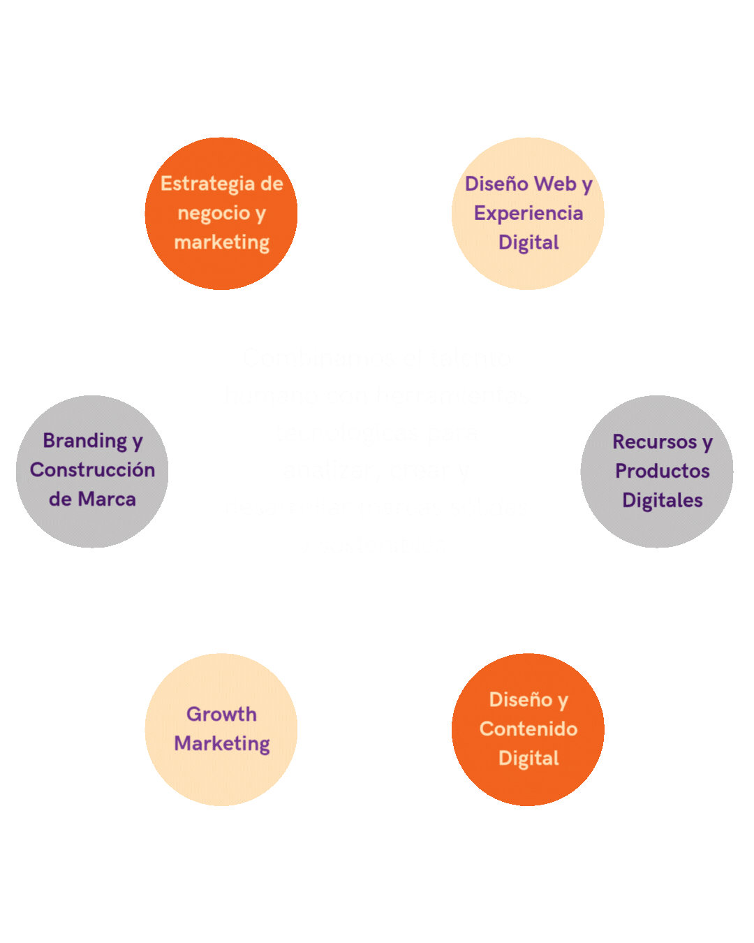 sistema de crecimiento